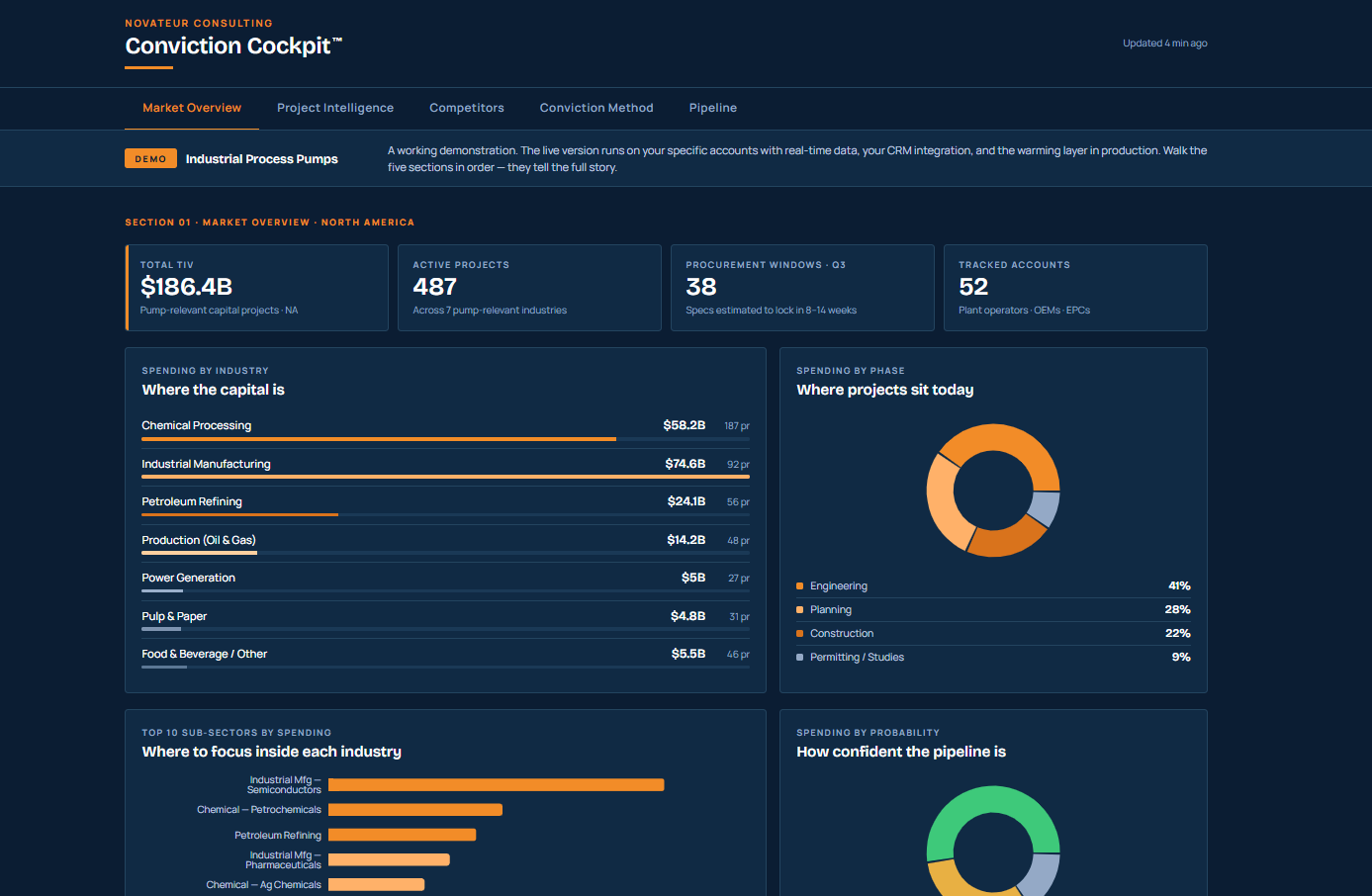 Conviction Cockpit — Live Dashboard